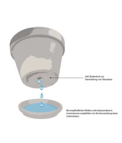 Dehner Leichtbeton-Topf Manchester, Quadratisch -Gartenbedarfs Geschäft WE IG 001 TopfMitBodenloch 1